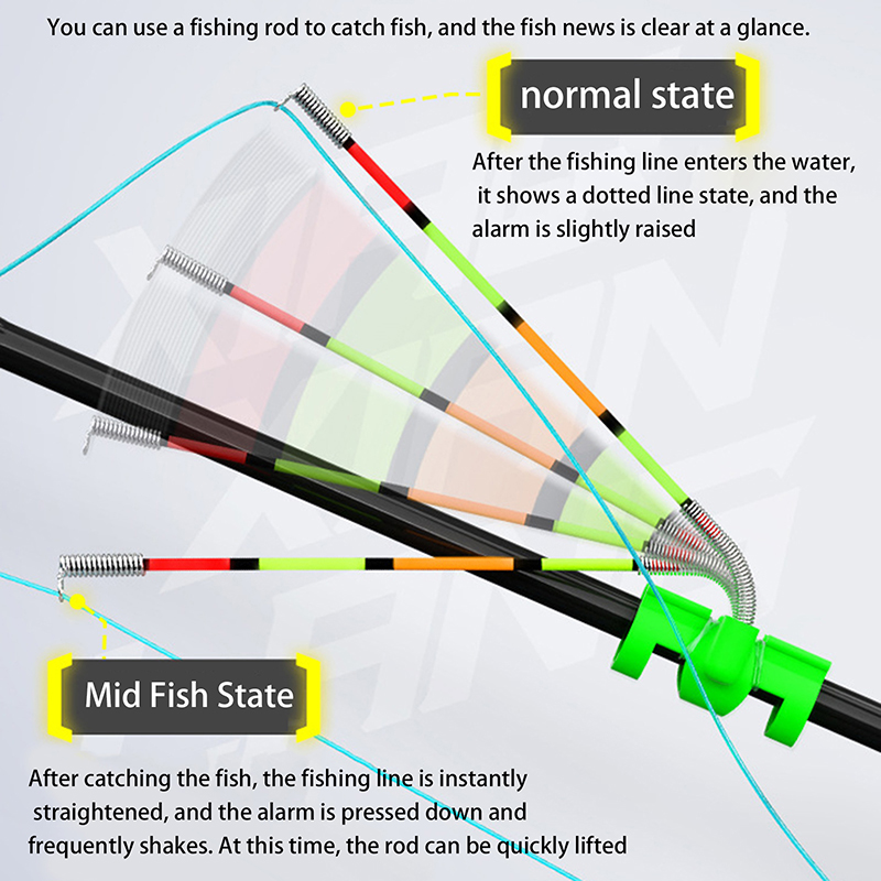 Nachtvissen Afneembare waterdi - Bite Indicator recensie en prijs