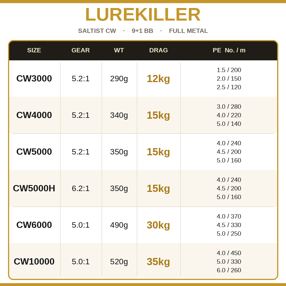 Lurekiller Saltist CW Volledig - Daiwa Reel Fuego recensie en prijs